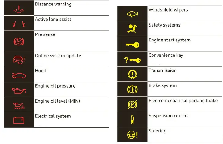 Audi-Warning-and-Indicator-Lights-Instructions-fig-3