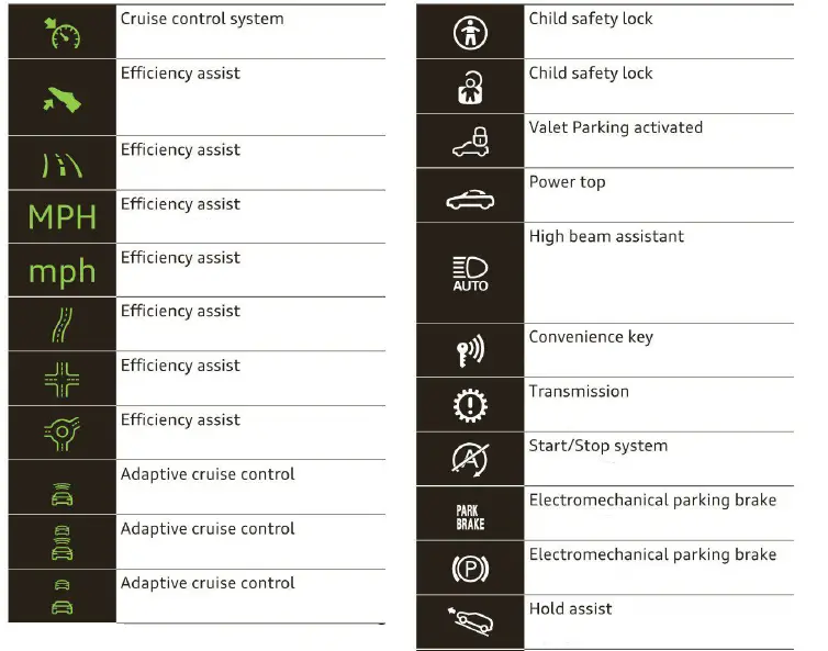 Audi-Warning-and-Indicator-Lights-Instructions-fig-6