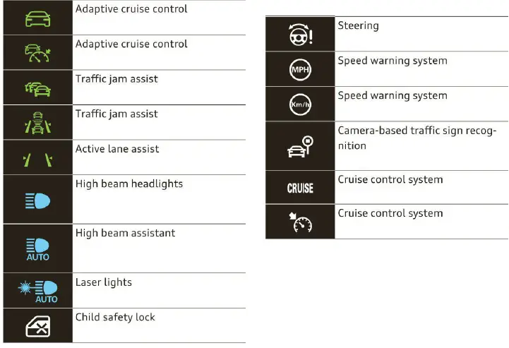 Audi-Warning-and-Indicator-Lights-Instructions-fig-7