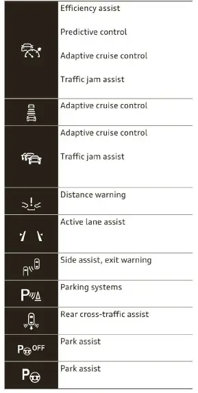 Audi-Warning-and-Indicator-Lights-Instructions-fig-8