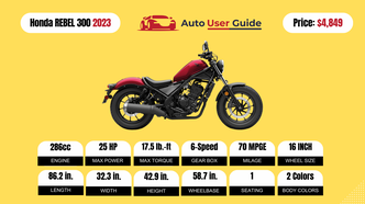 Honda rebel 300 discount specifications