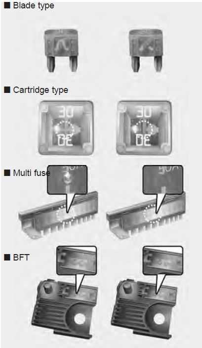 2018-Kia-Sportage-Fuses-and-Fuse-Box-If-Blownfuse-Is-Not-Working-fig-1