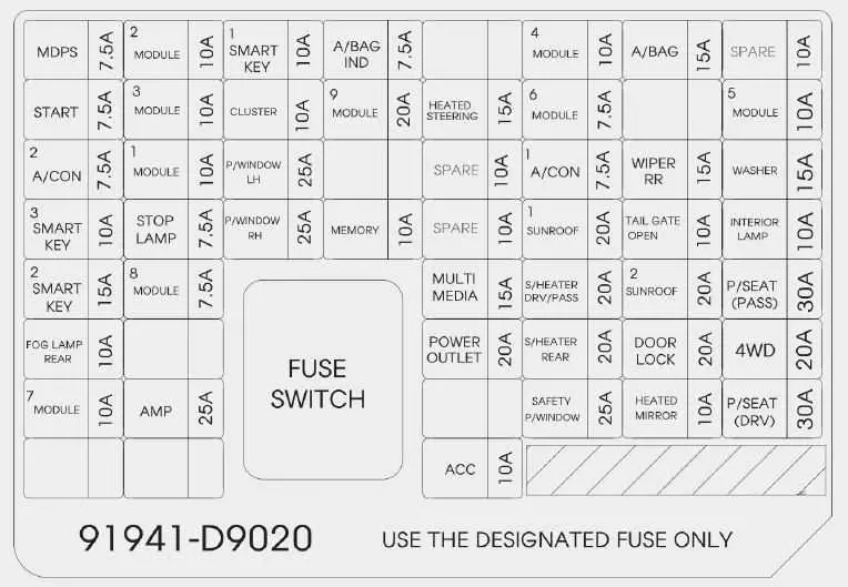 2018-Kia-Sportage-Fuses-and-Fuse-Box-If-Blownfuse-Is-Not-Working-fig-9