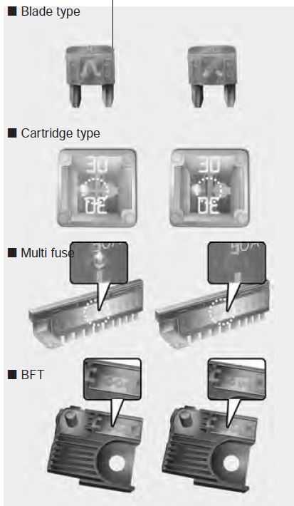 2019-Kia-Cadenza-Fuses-and-Fuse-Box-How-To-Replace-fig-1