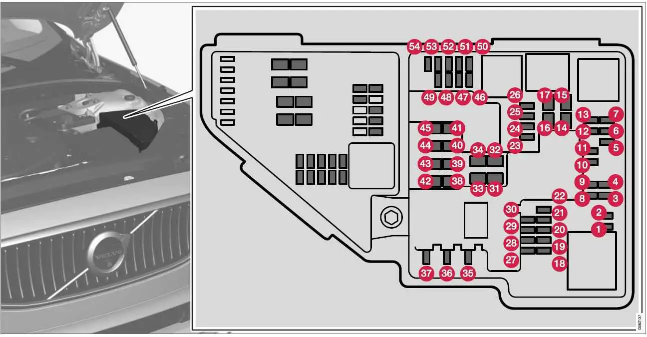 2019 Volvo XC60 Fuses and Fuse Box | How To fix Blown Fuse - Auto User ...