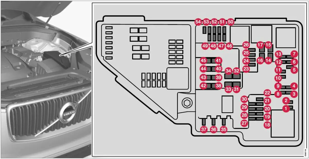 2019 Volvo XC90 Fuses and Fuse Box | How to check and fix - Auto User Guide