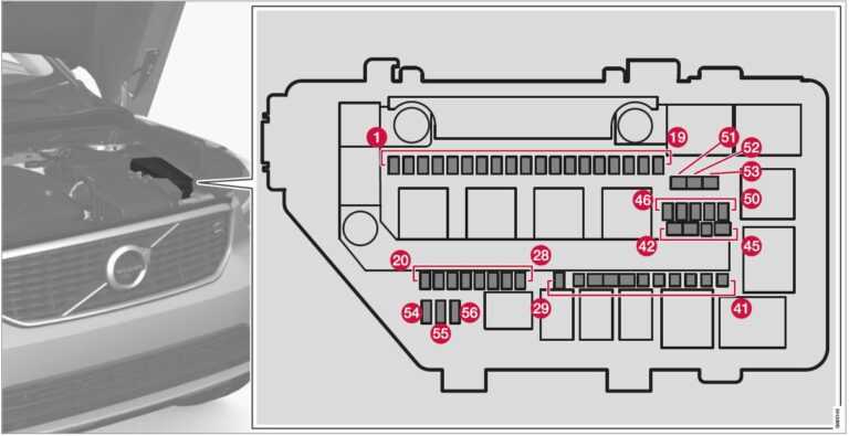 2020 Volvo XC40 Fuses and Fuse Box | Checking and replacing fuses ...