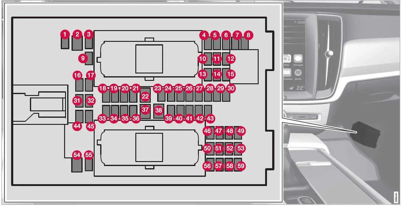 2020 Volvo XC60 T8 Fuses and Fuse Box | Checking and replacing fuses ...