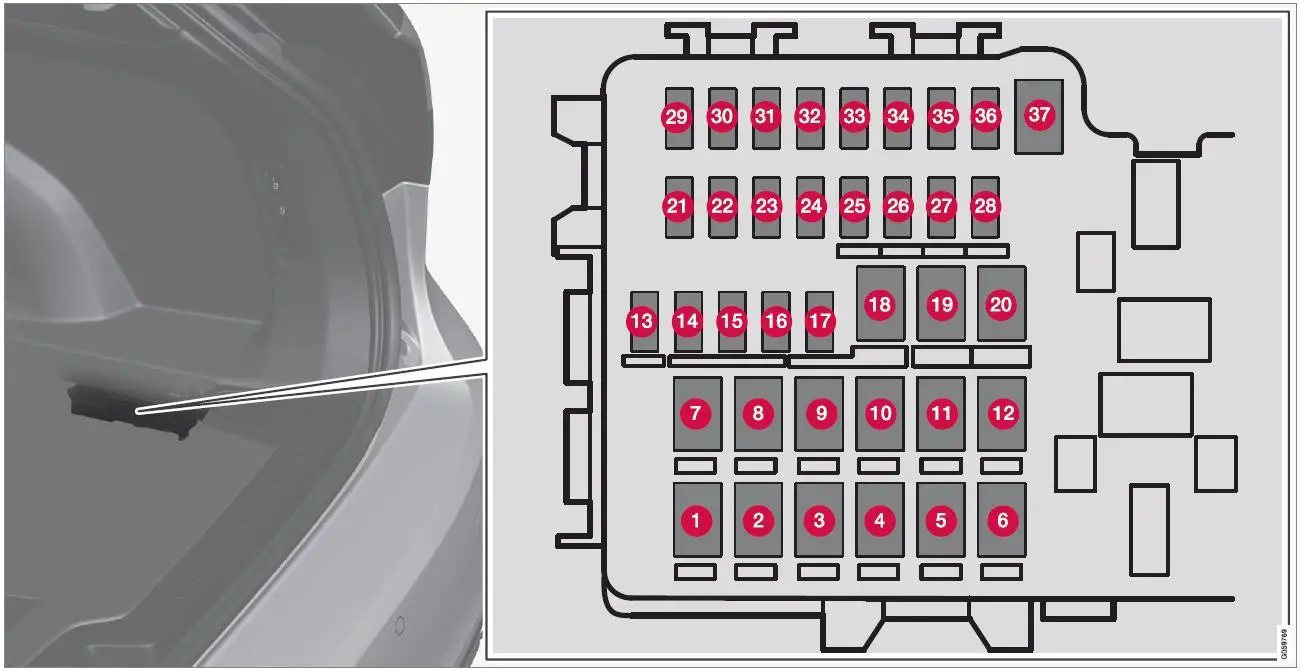 2020 Volvo XC60 T8 Fuses and Fuse Box | Checking and replacing fuses ...