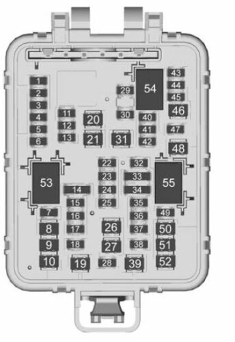 2023 Chevrolet Tahoe Fuses And Fuse Box Diagram User Guide - Auto User ...