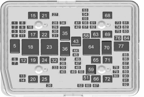 2023 Chevrolet Tahoe Fuses And Fuse Box Diagram User Guide - Auto User ...