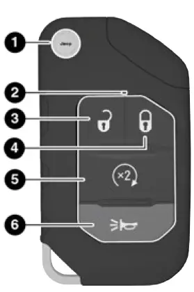 2023 Jeep Wrangler 4xe-Keys and Smart Key-fig 1