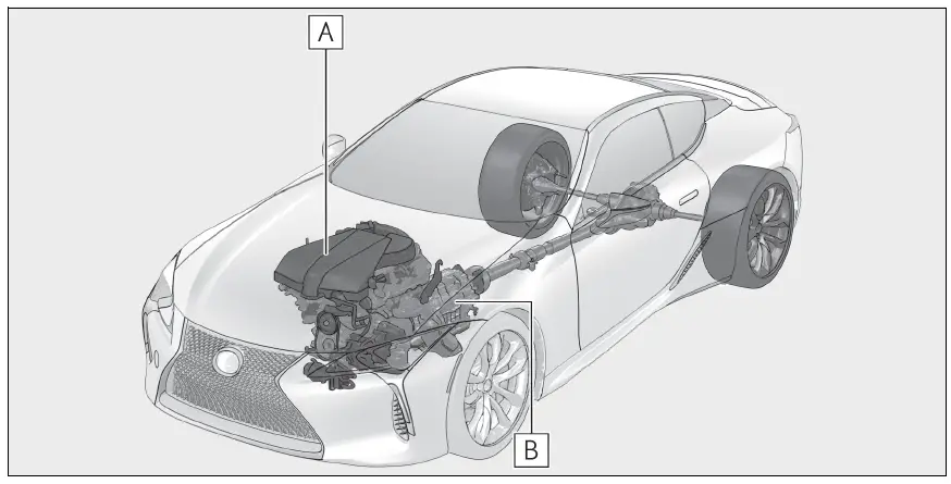 2023 Lexus LC500 System components fig-1
