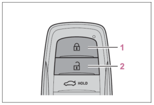 2023 Toyota Corolla Doors and Locks How to Fix (2)