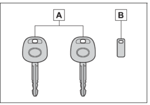 2023 Toyota Corolla Keys and Remote Controls Instructions (1)