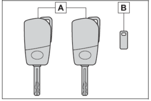 2023 Toyota Corolla Keys and Remote Controls Instructions (2)