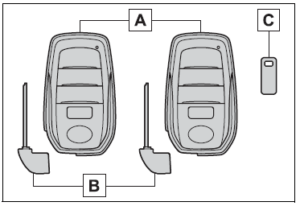 2023 Toyota Corolla Keys and Remote Controls Instructions (3)