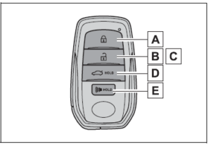 2023 Toyota Corolla Keys and Remote Controls Instructions (5)