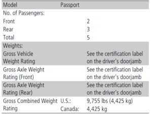2024 Honda Passport Specifications (1)