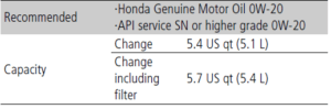 2024 Honda Passport Specifications (11)