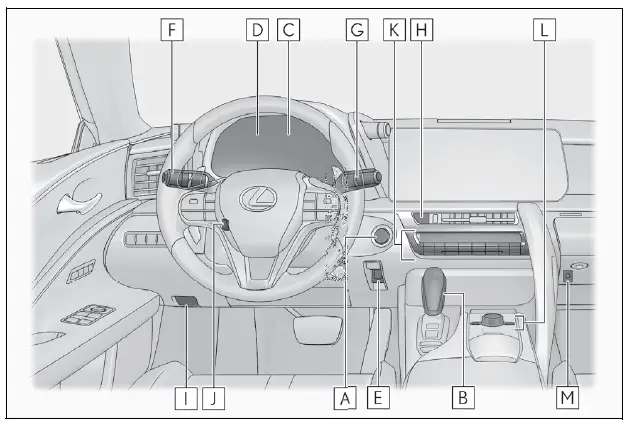 2024 Lexus LC500 nstrument panel fig-1
