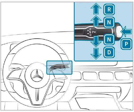 2024 Mercedes-Benz GLE-Automatic Transmission-fig 1