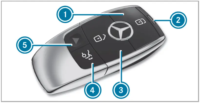 2024 Mercedes-Benz GLE-Keys And SmartKey-fig 1