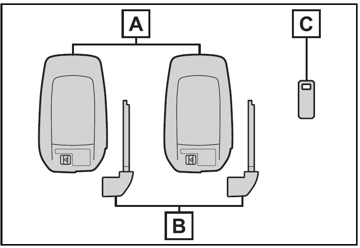 2024 Toyota Prius Keys and Remote Controls Instructions Auto User Guide