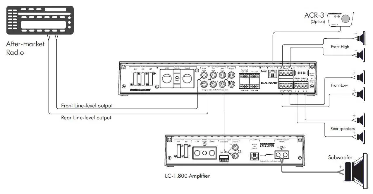 AudioControl-D-6-1200-Car-Amplifier-User-Manual-fig-6