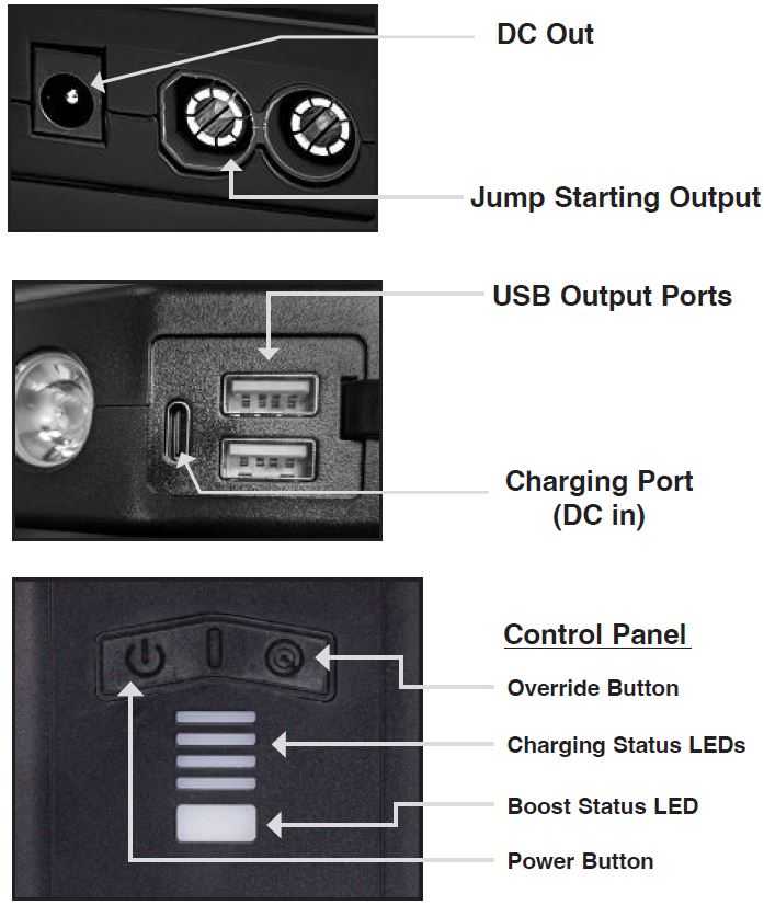 How-To-Operate-Clore-Automotice-JNC325-Car-Jump-Starter-fig-1