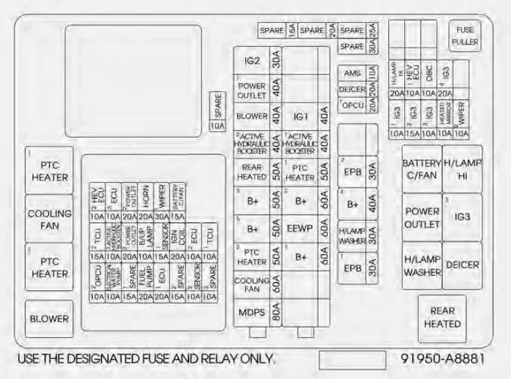 Kia-Optima-Phev-2020-Fuses-and-Fuse-Box-How-To-Replace-fig-13.