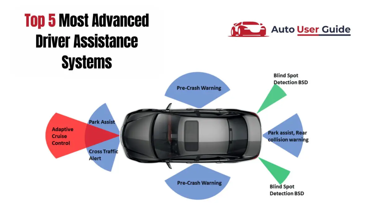 Top 5 Most Advanced Driver Assistance Systems