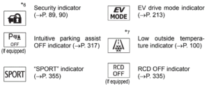 024 Toyota Camry Hybrid Warning lights and indicators 58