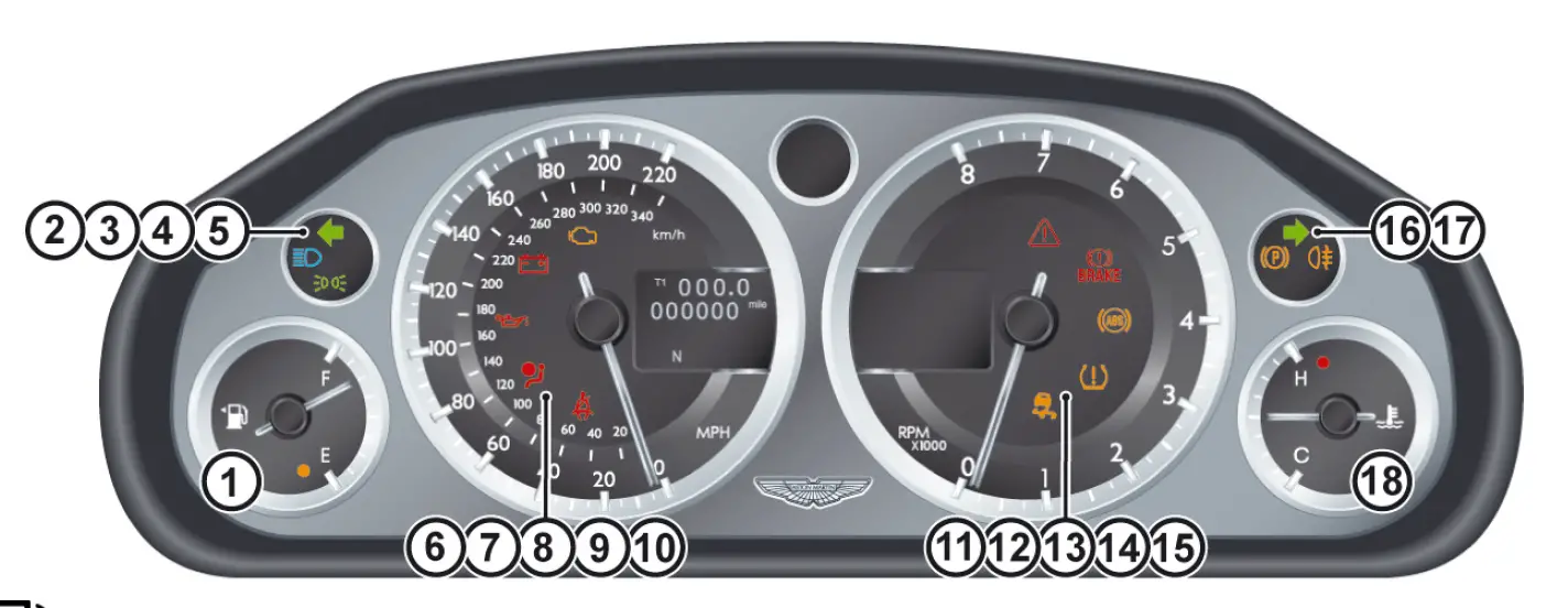 2015-Aston-Martin-DB9-Instrument-Cluster-Guide-How-to-use-fig-4
