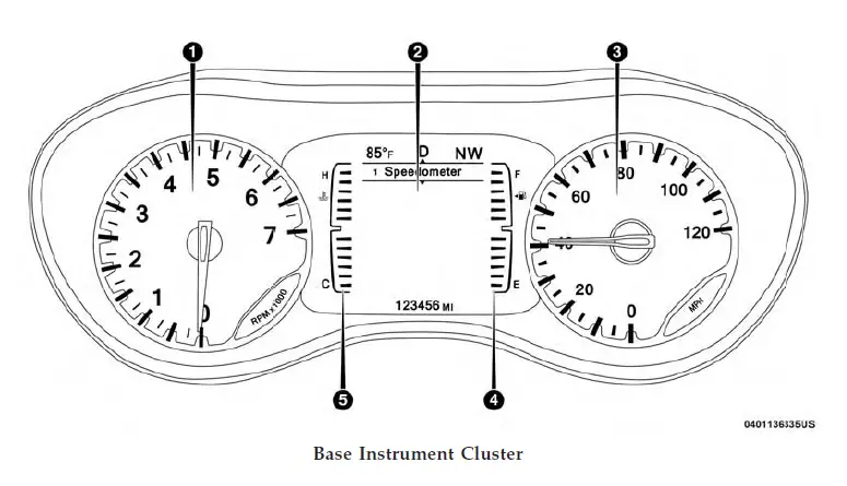 2019-Chrysler-Pacifica-Instrument-Cluster-How-to-use-Dashboard-FIG-1 (1)