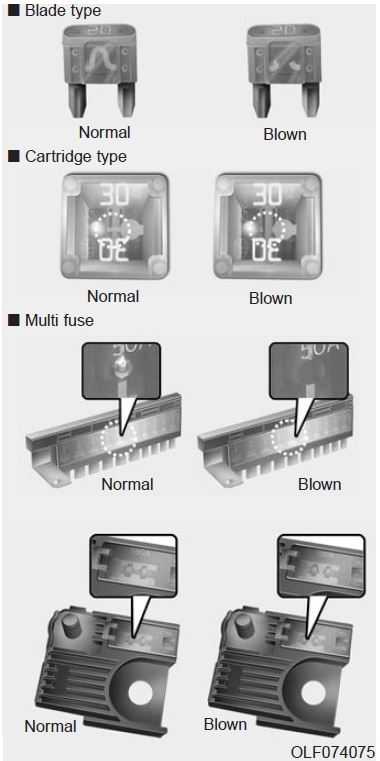 2019-Hyundai-Kona-Fuses-and-Fuse-Box-Replacing-a-blown-fuse-fig-1