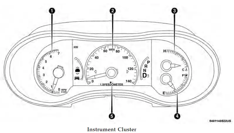 2019 Jeep Grand Cherokee Display Instrument Cluster | How to use - Auto ...