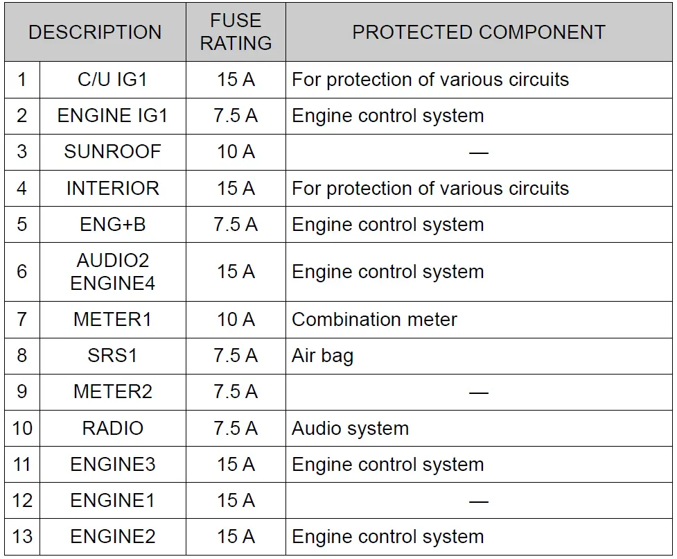 2019-Toyota-Yaris-Fuses-and-Fuse-Box-How-to-check-and-fix-fig-7