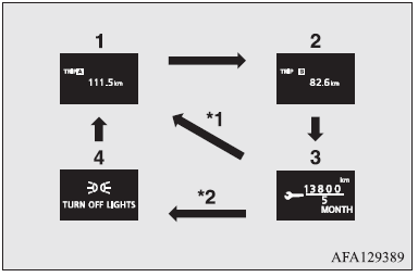 2020-Mitsubishi-ASX-Display-Instrument-Cluster-How-to-use-fig-6