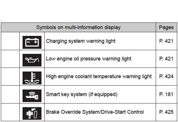 2020-Toyota-C-HR-Display-Instrument-Cluster-How-to-use-fig-7