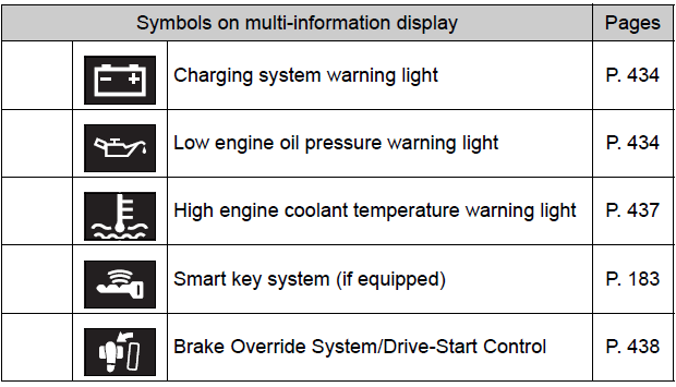 2021-Toyota-C-HR-Instrument-Cluster-Dashboard-How-to-use-fig-7