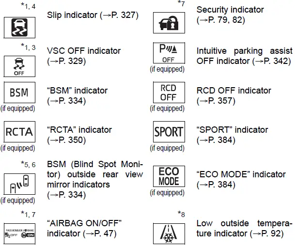 2021 Toyota Camry Instrument Cluster Guide | How to use - Auto User Guide