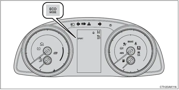 2021-Toyota-Corolla-Instrument-Cluster-Guide-How-to-use-fig-2