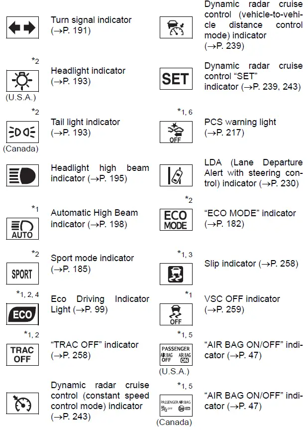2021-Toyota-Corolla-Instrument-Cluster-Guide-How-to-use-fig-4