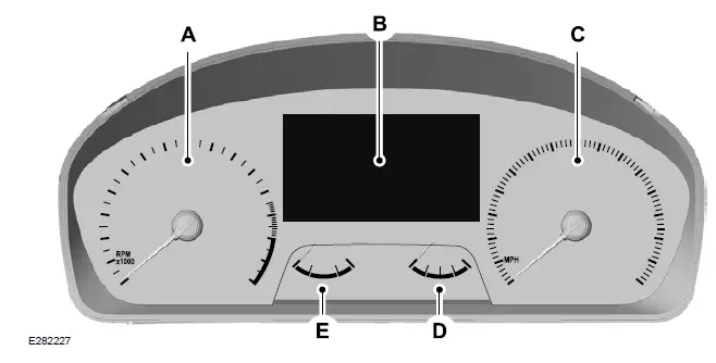 2022-FORD-Bronco-Sport-Display-Instrument-Cluster-How-to-use-FIG-1 (1)