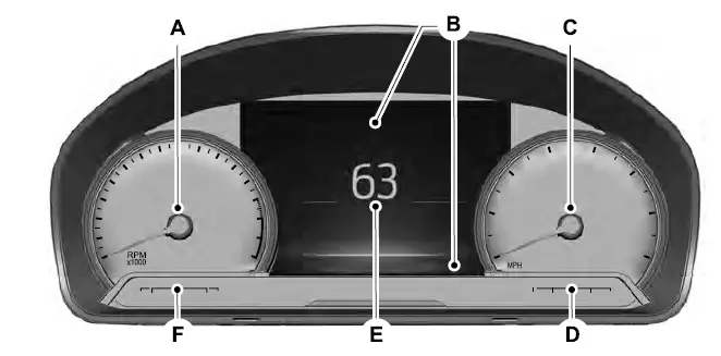 2022-FORD-Bronco-Sport-Display-Instrument-Cluster-How-to-use-FIG-1 (2)