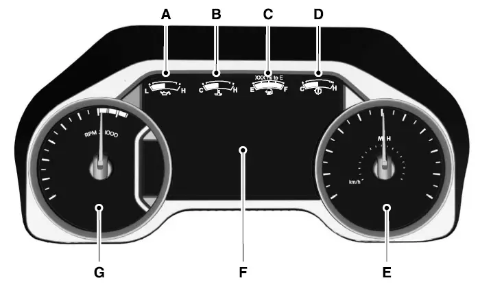 2022-FORD-E-450-Instrument-Cluster-How-to-use-Display-FIG-1 (2)