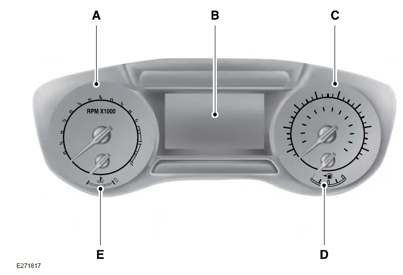 2022-FORD-Ranger-Instrument-Cluster-Guide-How-to-use-FIG-1 (1)