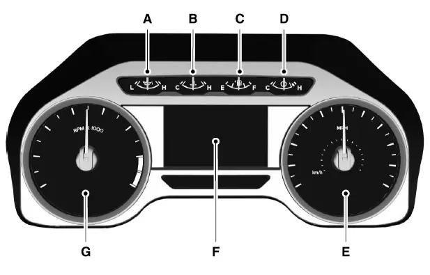 2022-FORD-Super-Duty-Display-Instrument-Cluster-How-to-use-fig-1 (1)