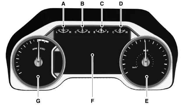 2022-FORD-Super-Duty-Display-Instrument-Cluster-How-to-use-fig-1 (3)